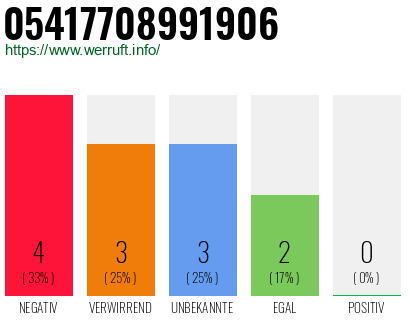 Rufnummer 05417708991906 Telefonnummer 05417708991906