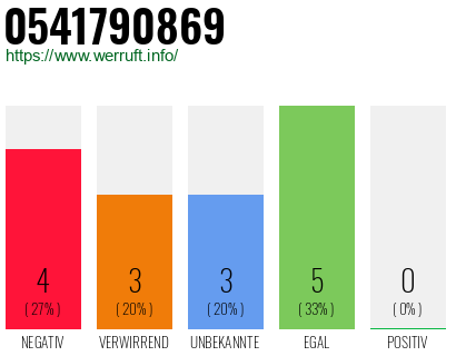 Rufnummer 0541790869 Telefonnummer 0541790869
