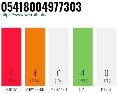 Rufnummer 05418004977303 Telefonnummer 05418004977303