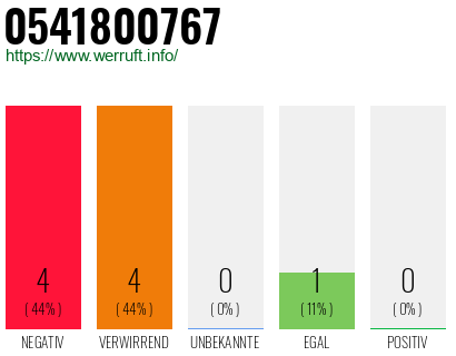 Rufnummer 0541800767 Telefonnummer 0541800767