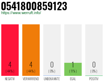 Rufnummer 0541800859123 Telefonnummer 0541800859123