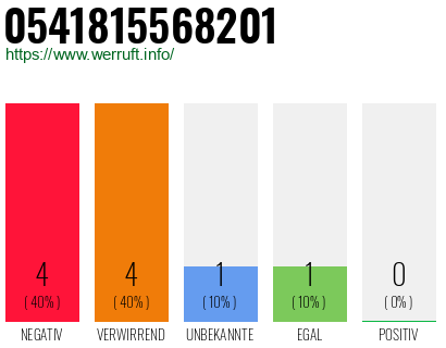 Rufnummer 0541815568201 Telefonnummer 0541815568201
