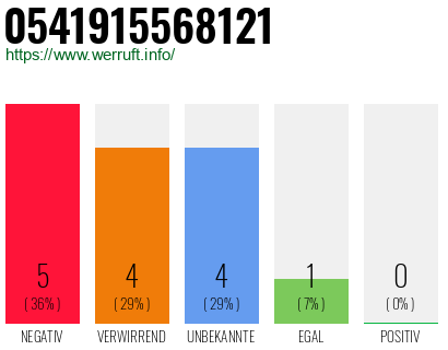 Rufnummer 0541915568121 Telefonnummer 0541915568121