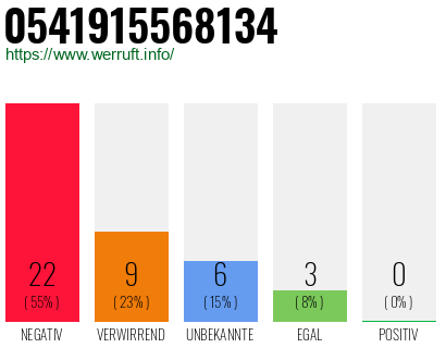 Rufnummer 0541915568134 Telefonnummer 0541915568134