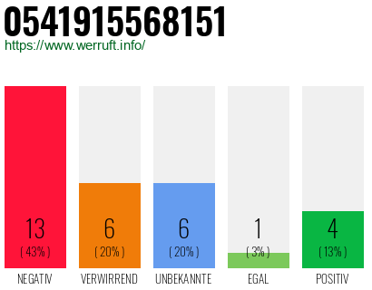 Rufnummer 0541915568151 Telefonnummer 0541915568151