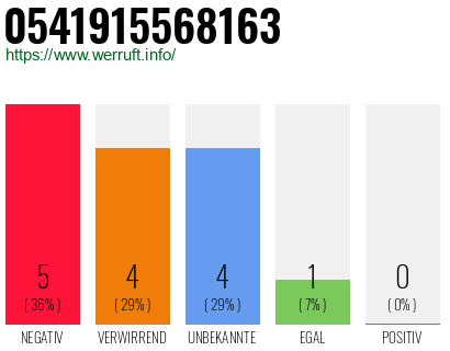 Rufnummer 0541915568163 Telefonnummer 0541915568163