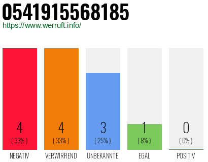 Rufnummer 0541915568185 Telefonnummer 0541915568185