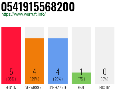 Rufnummer 0541915568200 Telefonnummer 0541915568200