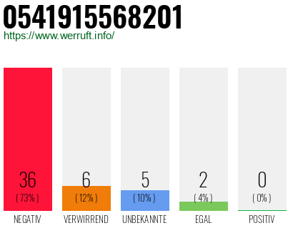 Rufnummer 0541915568201 Telefonnummer 0541915568201