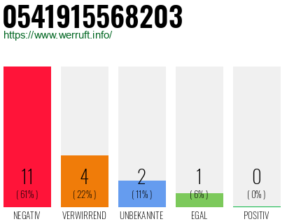 Rufnummer 0541915568203 Telefonnummer 0541915568203