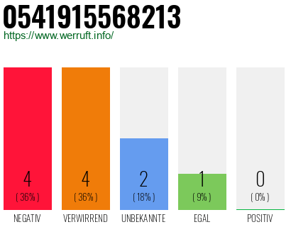 Rufnummer 0541915568213 Telefonnummer 0541915568213
