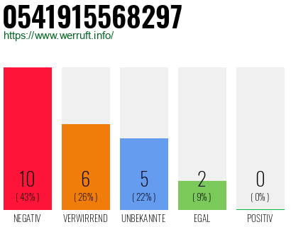 Rufnummer 0541915568297 Telefonnummer 0541915568297