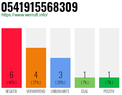 Rufnummer 0541915568309 Telefonnummer 0541915568309