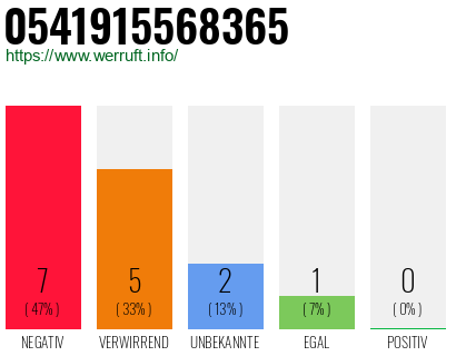 Rufnummer 0541915568365 Telefonnummer 0541915568365