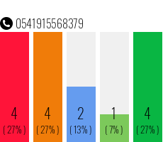 Rufnummer 0541915568379 Telefonnummer 0541915568379