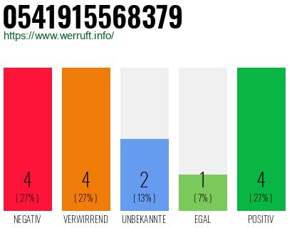 Rufnummer 0541915568379 Telefonnummer 0541915568379