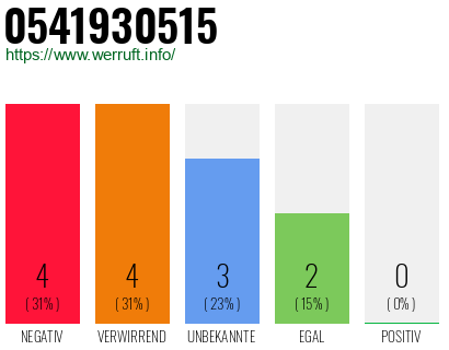 Rufnummer 0541930515 Telefonnummer 0541930515