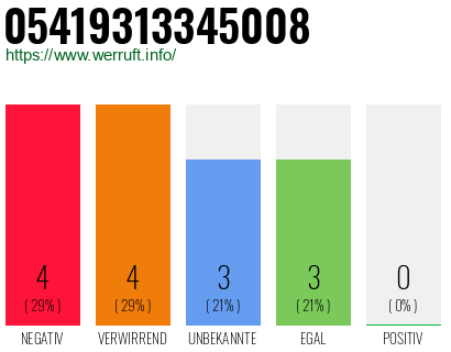 Rufnummer 05419313345008 Telefonnummer 05419313345008