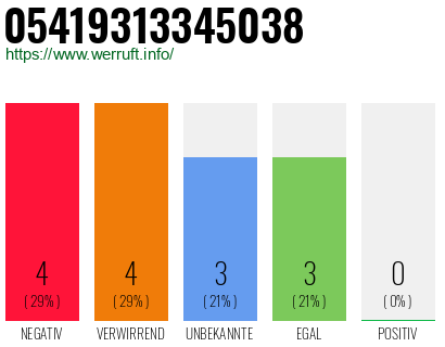 Rufnummer 05419313345038 Telefonnummer 05419313345038
