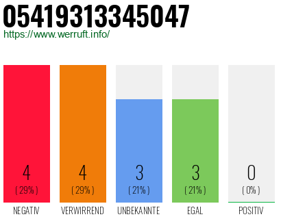 Rufnummer 05419313345047 Telefonnummer 05419313345047