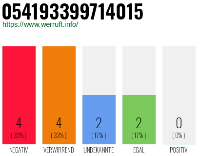 Rufnummer 054193399714015 Telefonnummer 054193399714015