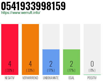 Rufnummer 0541933998159 Telefonnummer 0541933998159