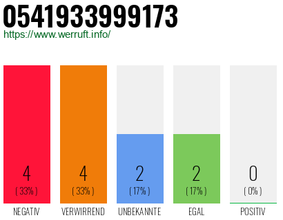 Rufnummer 0541933999173 Telefonnummer 0541933999173