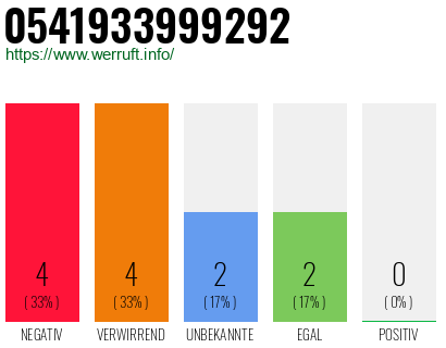 Rufnummer 0541933999292 Telefonnummer 0541933999292