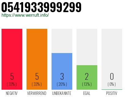 Rufnummer 0541933999299 Telefonnummer 0541933999299