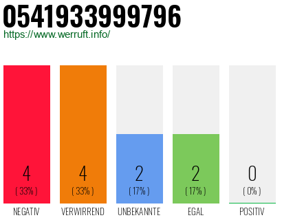Rufnummer 0541933999796 Telefonnummer 0541933999796