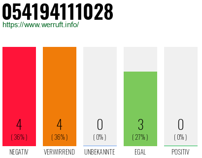 Telefonnummer 054194111028