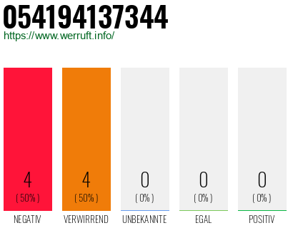 Rufnummer 054194137344 Telefonnummer 054194137344