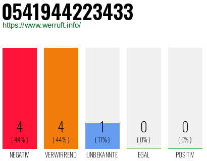 Rufnummer 0541944223433 Telefonnummer 0541944223433