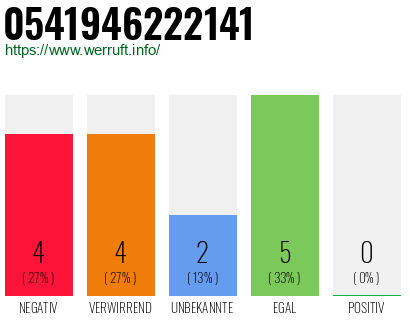 Rufnummer 0541946222141 Telefonnummer 0541946222141