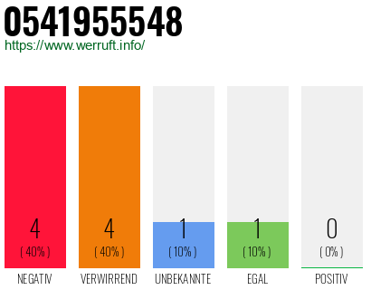 Rufnummer 0541955548 Telefonnummer 0541955548