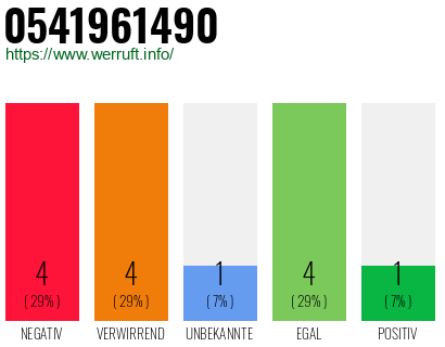 Rufnummer 0541961490 Telefonnummer 0541961490