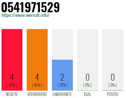 Rufnummer 0541971529 Telefonnummer 0541971529
