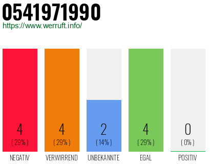 Rufnummer 0541971990 Telefonnummer 0541971990