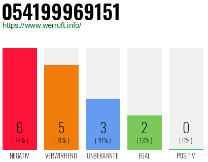 Rufnummer 054199969151 Telefonnummer 054199969151