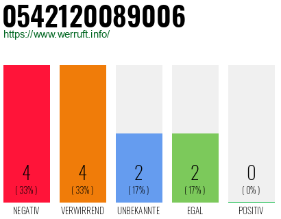 Telefonnummer 0542120089006