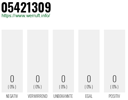 Telefonnummer 05421309