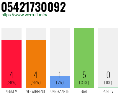 Rufnummer 05421730092 Telefonnummer 05421730092