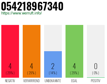 Rufnummer 054218967340 Telefonnummer 054218967340