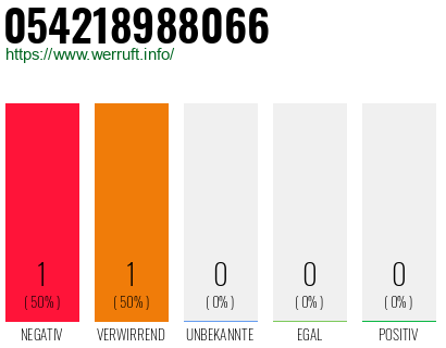 Telefonnummer 054218988066