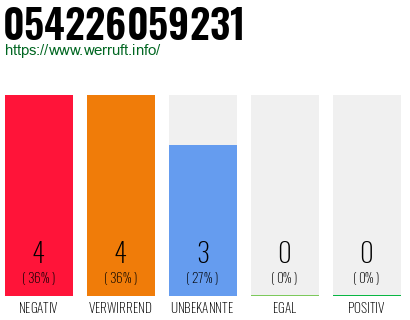 Rufnummer 054226059231 Telefonnummer 054226059231