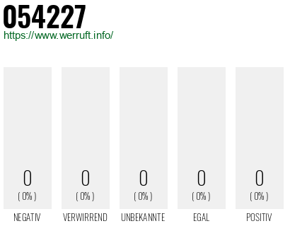 Telefonnummer 054227