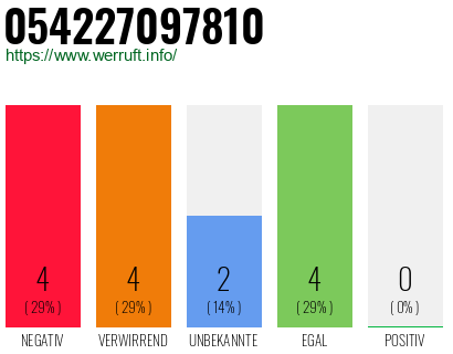 Rufnummer 054227097810 Telefonnummer 054227097810