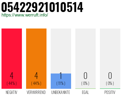 Rufnummer 05422921010514 Telefonnummer 05422921010514