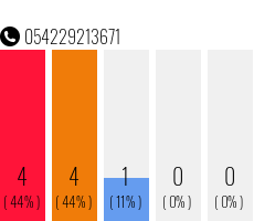 Telefonnummer 054229213671