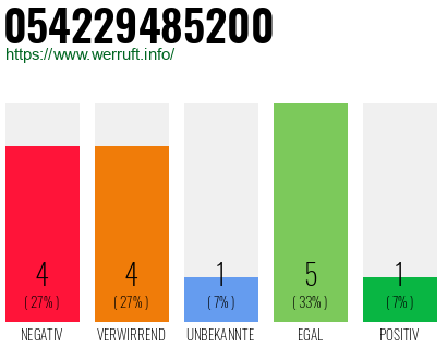 Rufnummer 054229485200 Telefonnummer 054229485200